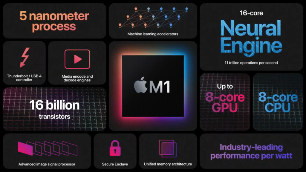 Die Leistungsdaten des Apple M1 im Überblick.